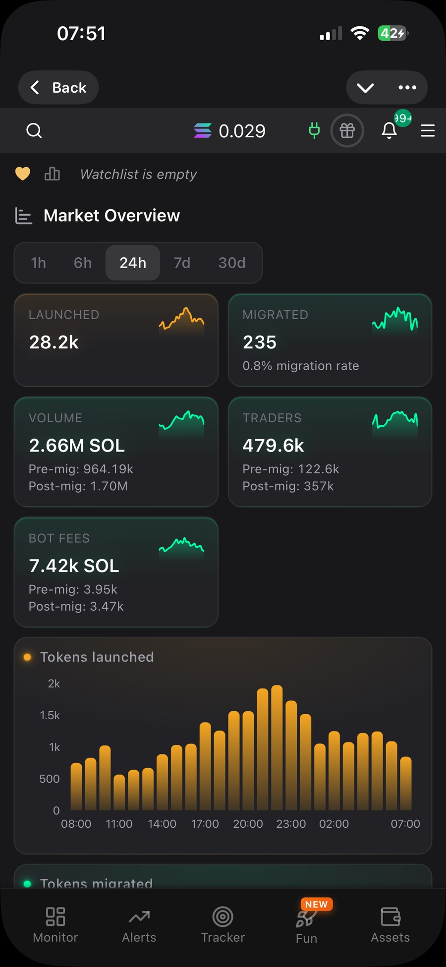 Fasol Telegram mobile bot market overview with Solana trading metrics